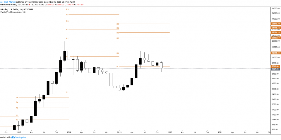 Bitcoin Monthly - November 2019