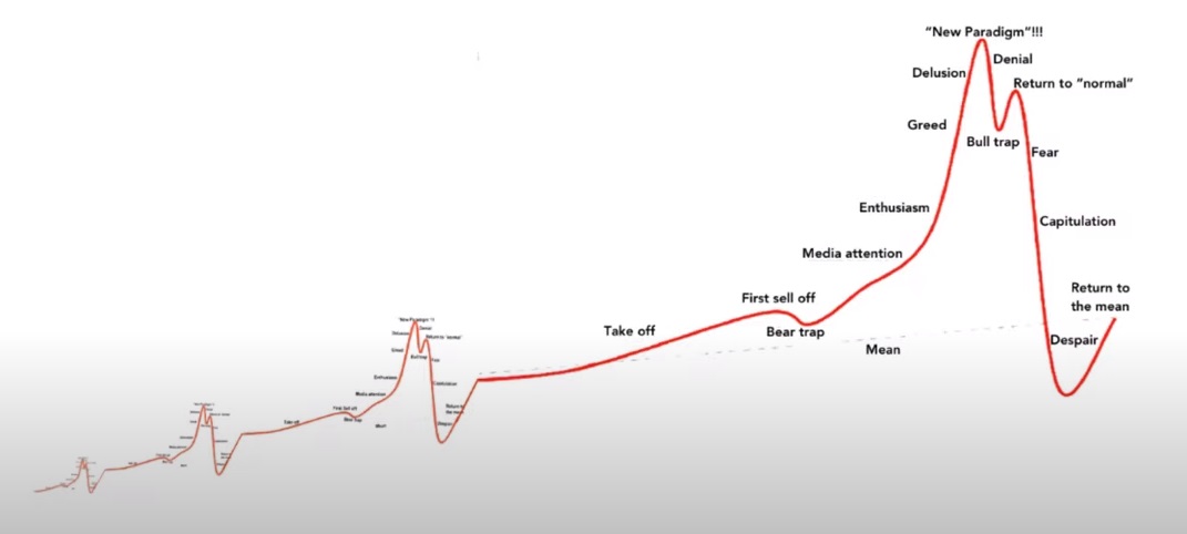 Where is Bitcoin Positioned?