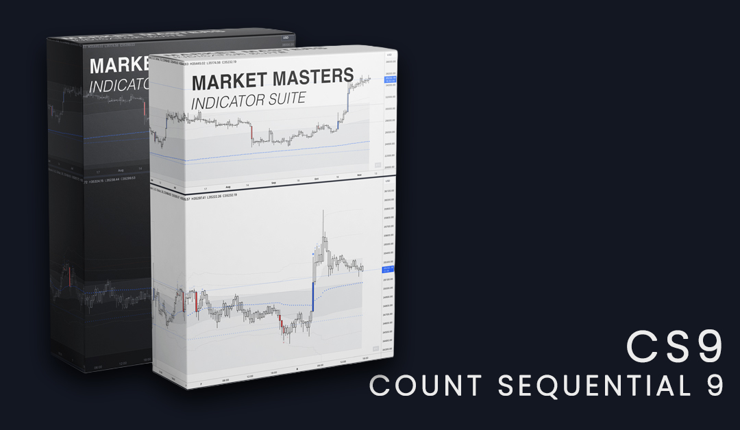 Market Mastery LTVW CS9 Indicator